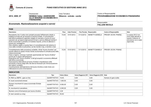 PEG e PDO 2012 - Comune di Livorno