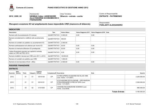 PEG e PDO 2012 - Comune di Livorno