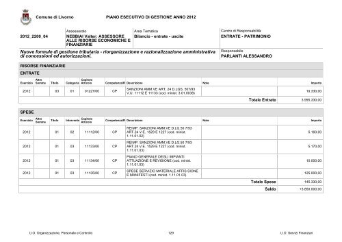 PEG e PDO 2012 - Comune di Livorno