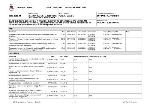 PEG e PDO 2012 - Comune di Livorno