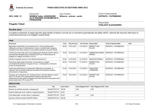 PEG e PDO 2012 - Comune di Livorno