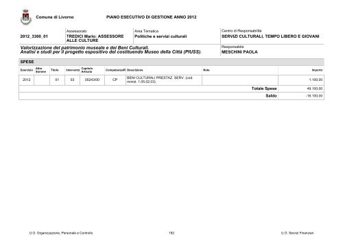 PEG e PDO 2012 - Comune di Livorno