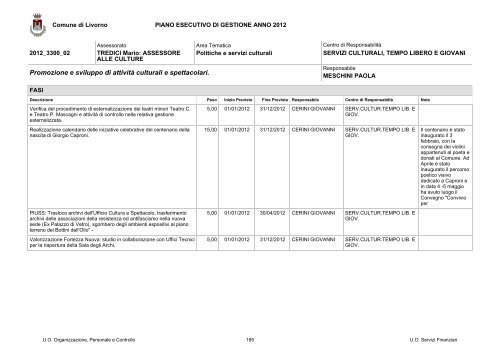 PEG e PDO 2012 - Comune di Livorno