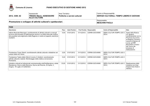 PEG e PDO 2012 - Comune di Livorno