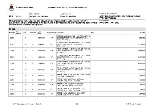 PEG e PDO 2012 - Comune di Livorno