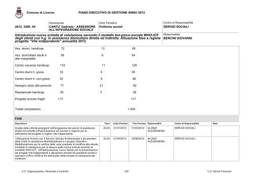 PEG e PDO 2012 - Comune di Livorno