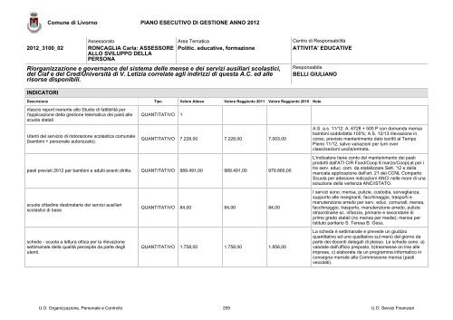 PEG e PDO 2012 - Comune di Livorno