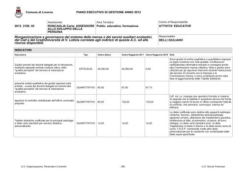 PEG e PDO 2012 - Comune di Livorno