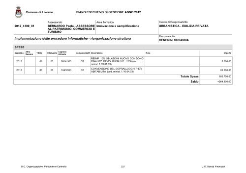 PEG e PDO 2012 - Comune di Livorno