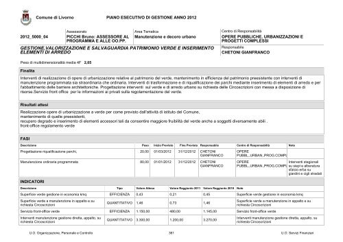 PEG e PDO 2012 - Comune di Livorno