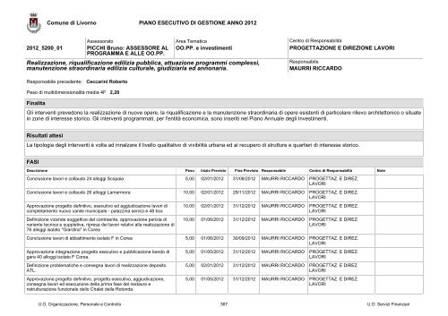 PEG e PDO 2012 - Comune di Livorno