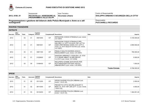 PEG e PDO 2012 - Comune di Livorno