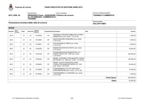 PEG e PDO 2012 - Comune di Livorno