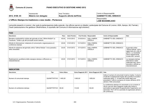 PEG e PDO 2012 - Comune di Livorno