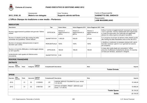 PEG e PDO 2012 - Comune di Livorno