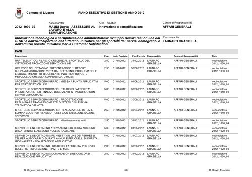 PEG e PDO 2012 - Comune di Livorno