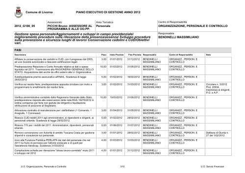 PEG e PDO 2012 - Comune di Livorno