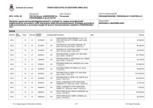 PEG e PDO 2012 - Comune di Livorno