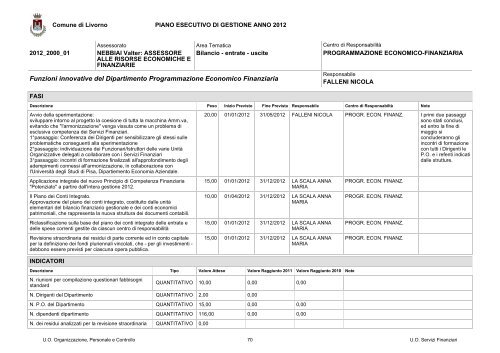 PEG e PDO 2012 - Comune di Livorno