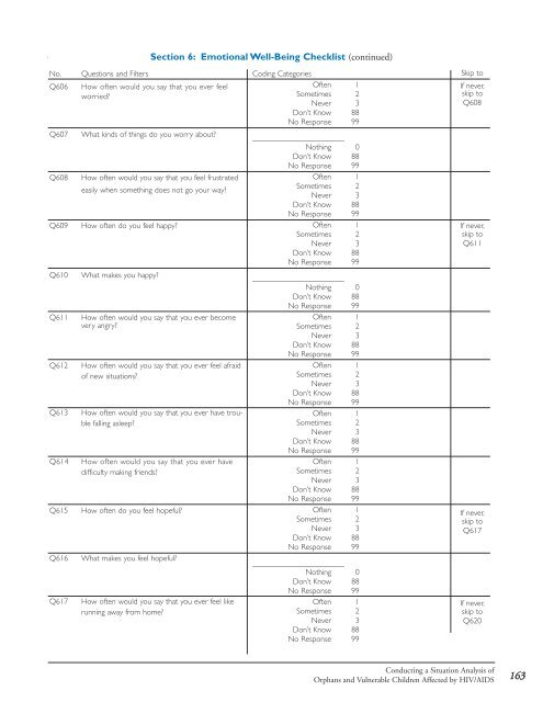 Conducting a Participatory Situation Analysis of.pdf - Global HIV ...