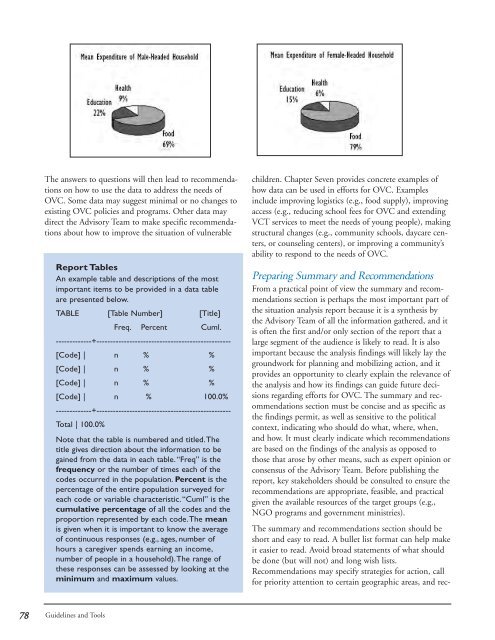 Conducting a Participatory Situation Analysis of.pdf - Global HIV ...