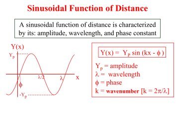 Electromagnetic Waves - UCF Physics