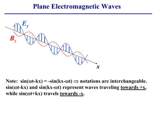 Electromagnetic Waves - UCF Physics