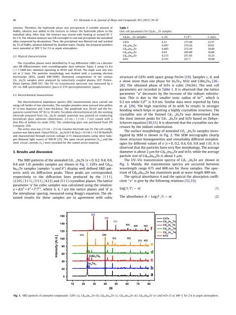 Synthesis, Characterization, and Performance of CdInTe ...