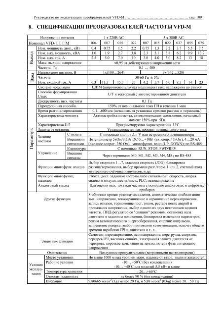 Инструкция по инвертору VFD-M