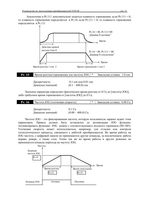 Инструкция по инвертору VFD-M