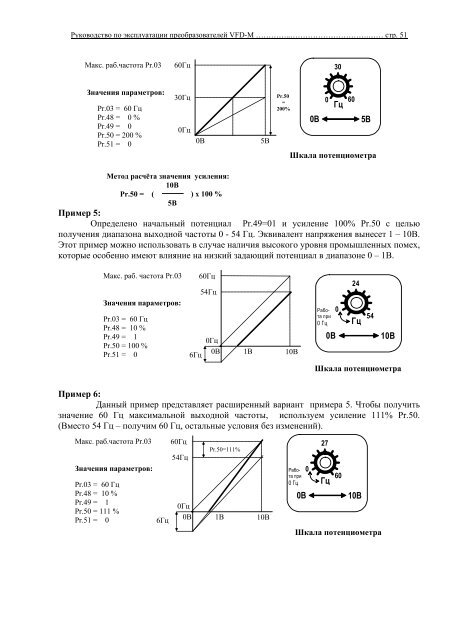 Инструкция по инвертору VFD-M