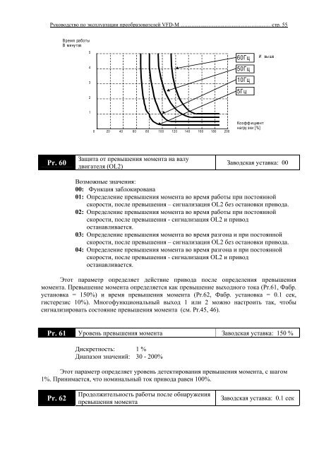 Инструкция по инвертору VFD-M