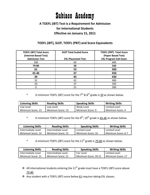 Information about TOEFL (iBT) Scores - Subiaco Academy