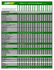 SANDWICHES SUBWAY® U.S. NUTRITION INFORMATION April ...