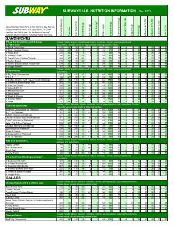 subway nutrition facts canada subway allergen chart