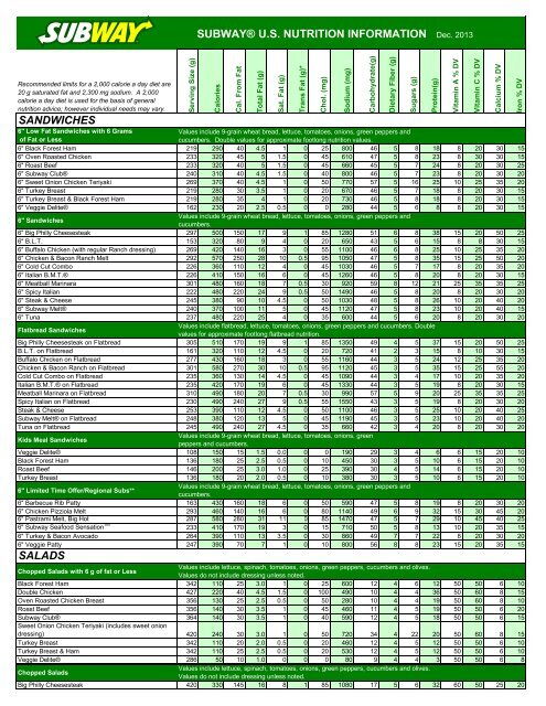 Subway Nutrition Chart Canada