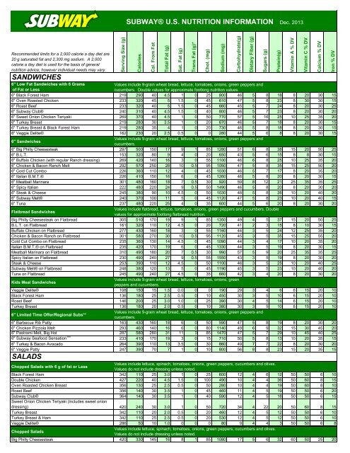 SANDWICHES SUBWAY® U.S. NUTRITION INFORMATION April ...