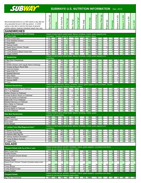 Subway 6 Inch Wheat Bread Nutrition Facts My Bios