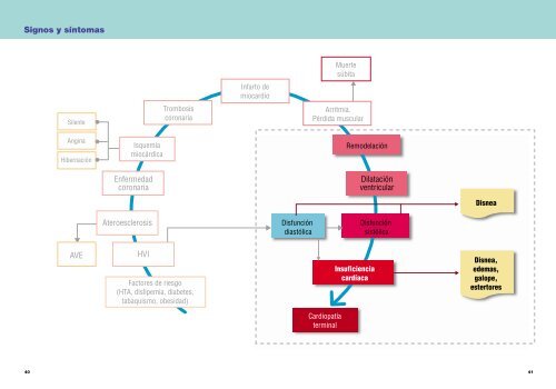 guia IC.pdf - Sociedad Uruguaya de CardiologÃ­a