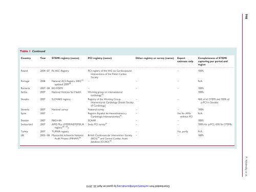 Reperfusion therapy for ST elevation acute myocardial infarction in ...