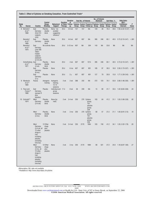 Cytisine for Smoking Cessation