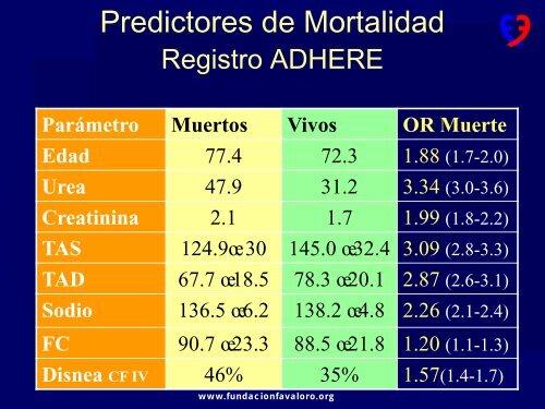 INSUFICIENCIA CARDIACA AVANZADA - Sociedad Uruguaya de ...