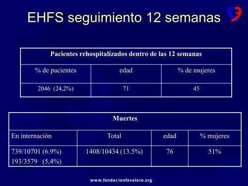 INSUFICIENCIA CARDIACA AVANZADA - Sociedad Uruguaya de ...