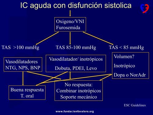 INSUFICIENCIA CARDIACA AVANZADA - Sociedad Uruguaya de ...