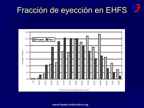 INSUFICIENCIA CARDIACA AVANZADA - Sociedad Uruguaya de ...