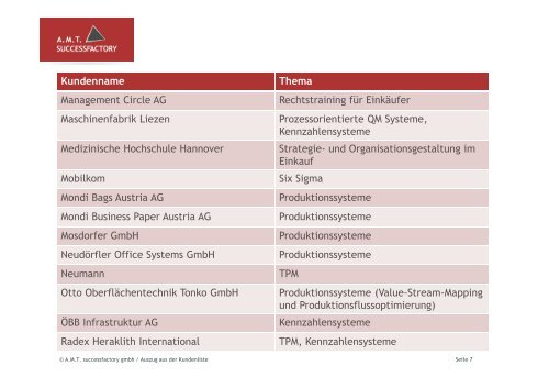 Auszug aus der Kundenliste der A.M.T. successfactory