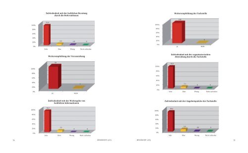 Jahresbericht 2012/2013 - Fachstelle für Suchtprävention NÖ