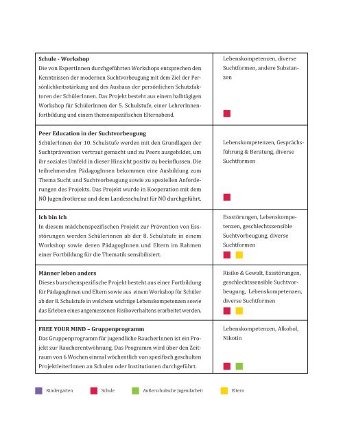 Jahresbericht 2012 - Fachstelle fÃ¼r SuchtprÃ¤vention NÃ