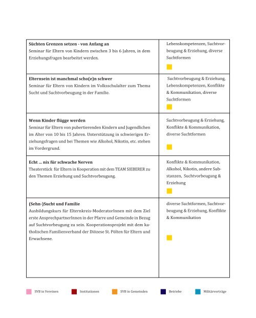 Jahresbericht 2012 - Fachstelle fÃ¼r SuchtprÃ¤vention NÃ