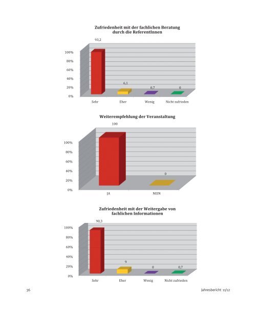 Jahresbericht 2012 - Fachstelle fÃ¼r SuchtprÃ¤vention NÃ